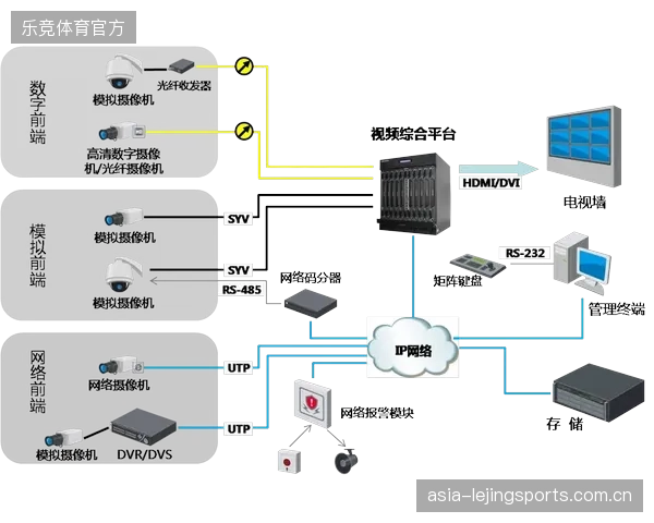 从SDI到IP，体育直播的技术栈迁移已完成，广电标准的最后壁垒正在消解